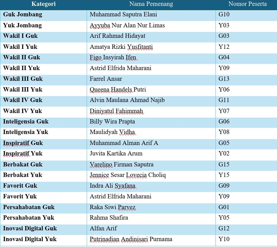 Guk dan Yuk Jombang 2025,Platform Pengembangan Potensi Diri Bukan Sekadar Adu Kecantikan atau Kepintaran 6 IMG 20251025 WA0021